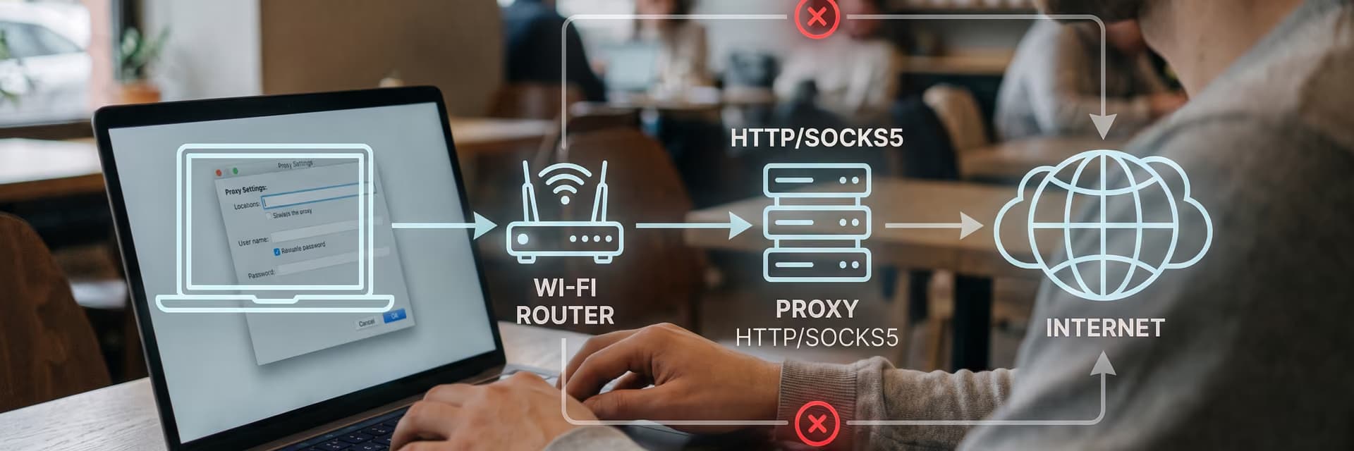 Схема подключения с Wi-Fi роутером, прокси-сервером и интернетом на ноутбуке в кафе.